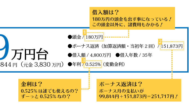 返済例のチェックポイント