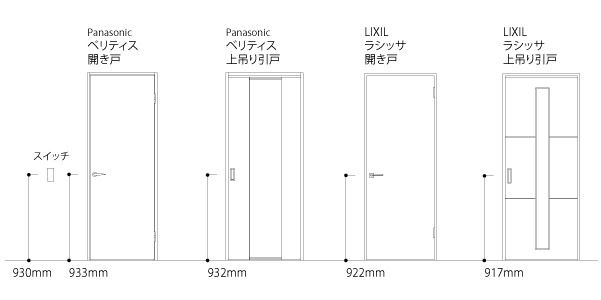 ドアハンドルの高さとスイッチ高さ