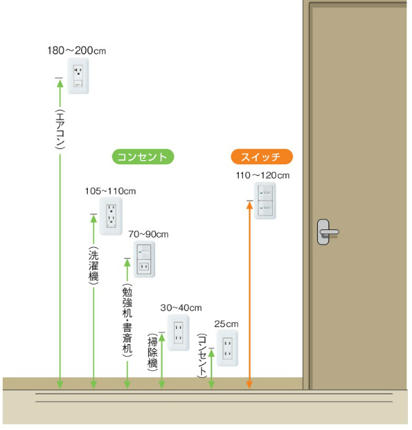 Panasonic　スイッチ高さカタログ