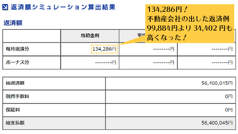 返済シミュレーション結果