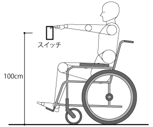 車椅子とスイッチ高さの関係